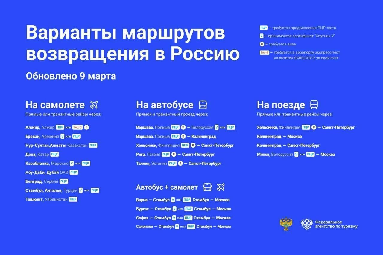 Страны закрытые для России. Рейс в Россию. Воздушное пространство страны это. Закрытие рейсов из России. Почему возвращаются в россию