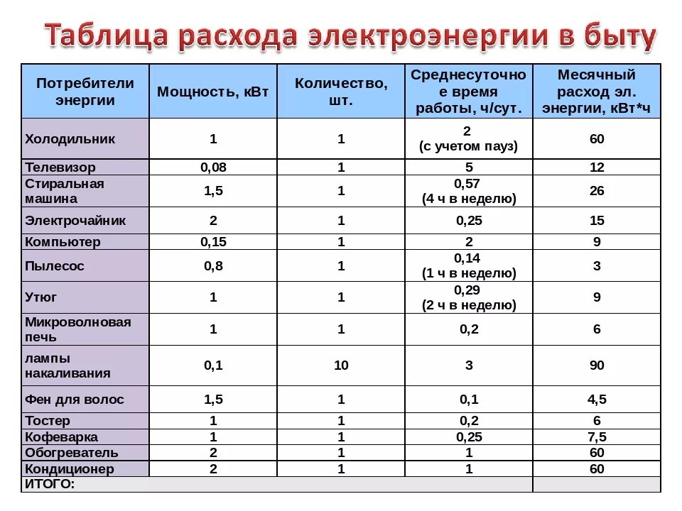 2 квт сколько в час