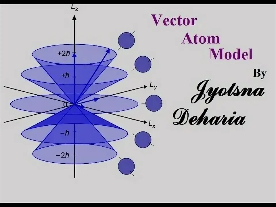 Модель атома резерфорда. Строение атома урана 235. Оптические спектры атомов. Полный магнитный момент через фактор ланде. Векторная модель атома кратко.