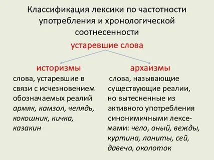 К какому пласту лексики относится слово смартфон