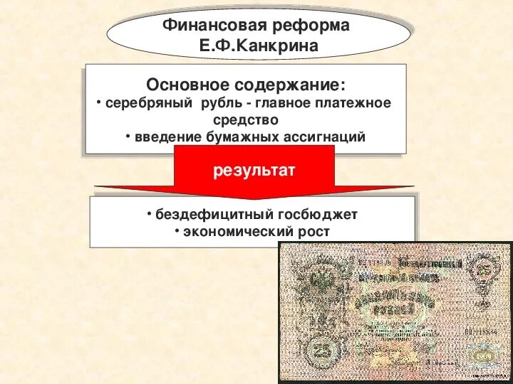 Канкрин денежная реформа. Реформа Канкрина 1839-1843.