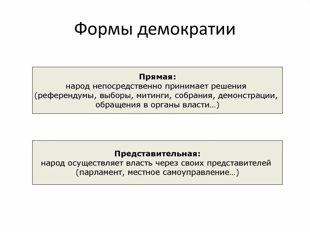 Основные виды демократии. Формы выражения демократии. Формы представительной демократии. Виды демократии схема.