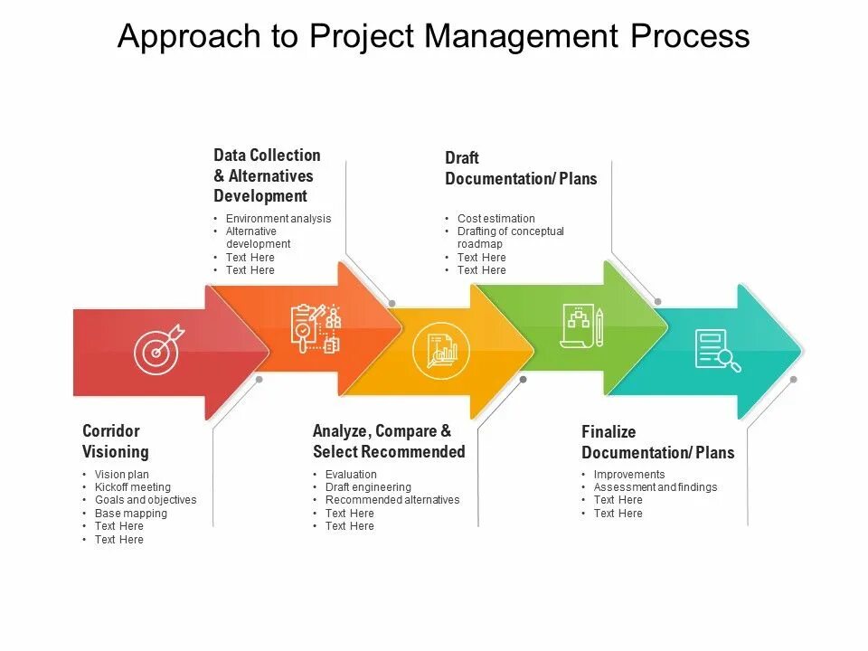Project Management process. Процесс в POWERPOINT. Project Manager диаграмм. Project Management Stages.