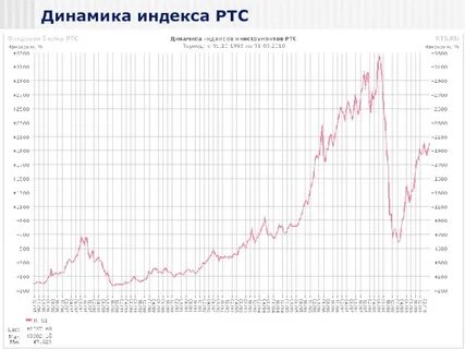 Индекс ртс