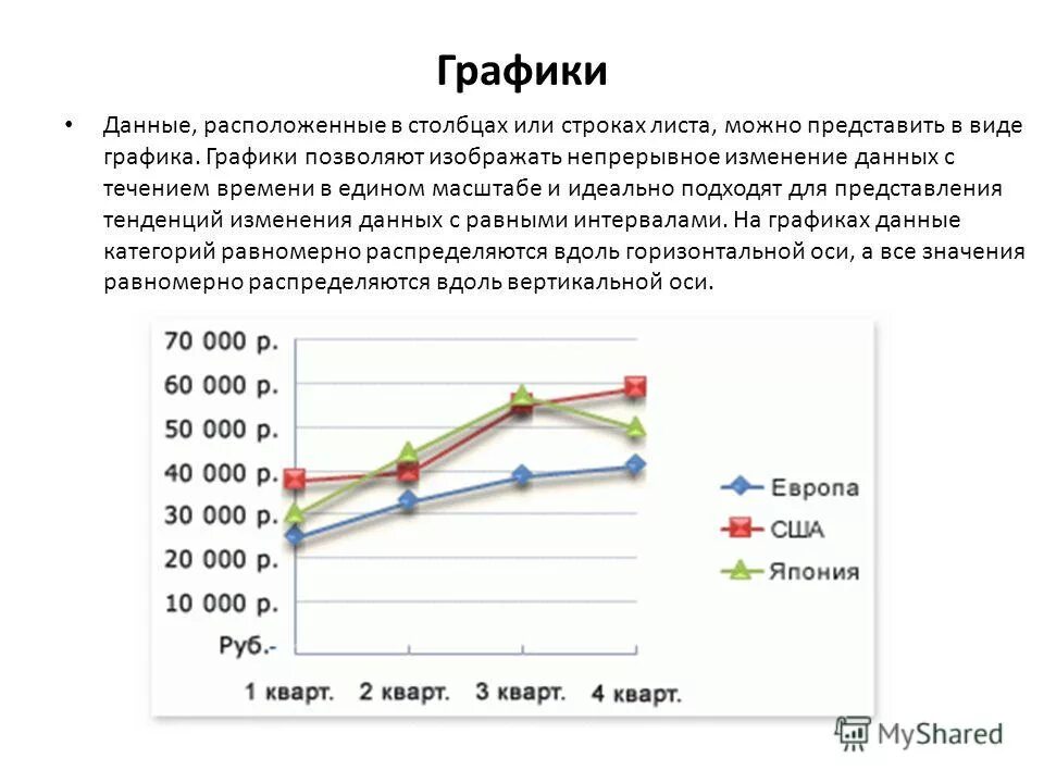Обоснуйте выбор типа диаграммы для представления результатов. Обоснуйте выбор типа диаграммы для представления результатов