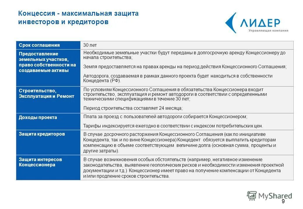 реклама для инвесторов. инвестиции в автобизнес. гарантия доходности. е3 инвестмент. гарантия доходности.