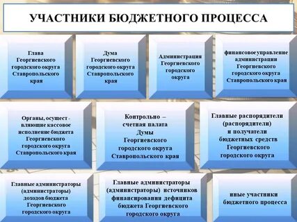 Сроки участников бюджетного процесса