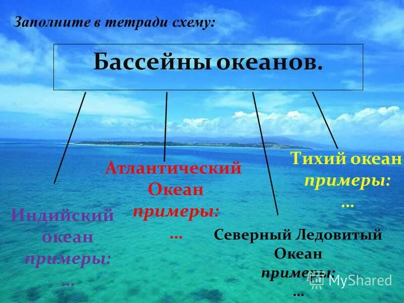 Характеристика бассейнов океанов