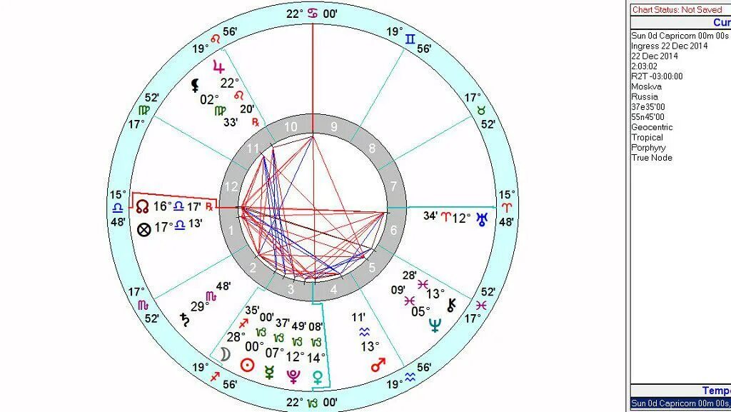 Натальная карта с шастуном. Натальная карта России мунданная астрология. Белая Луна в астрологии. Северный узел в астрологии.