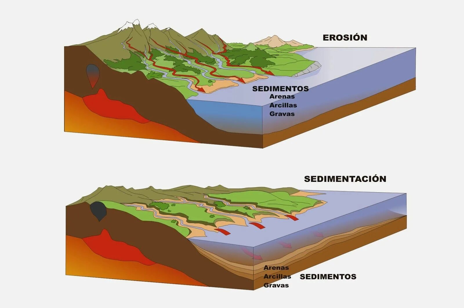 Two layer. Water erosion. Водомоина. Erosion перевод. Erosion thoughts обложка.