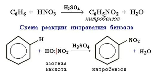 Нитрование бензола реакция. Реакция нитрирования бензола. Схема нитрования бензола. Схема реакции нитрированмя бензола. Бензол реагирует с азотной кислотой