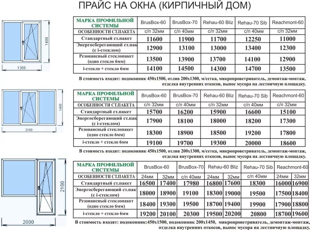 Прайс листы пластиковых окон. Таблица крепления пластиковых окон ПВХ. Расценки на монтаж окон 2021. Таблица расчетов себестоимости ПВХ окна. Таблица расценок по установки окон ПВХ.