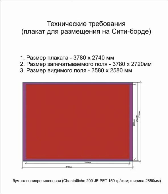 Размер плаката. Материал в технических требованиях. Баннер характеристики. Технические требования к фотографии. Характеристики баннера