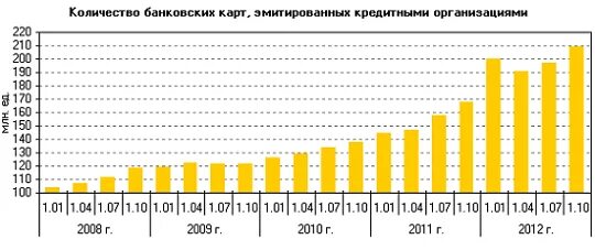 Сколько кредитных карт иметь