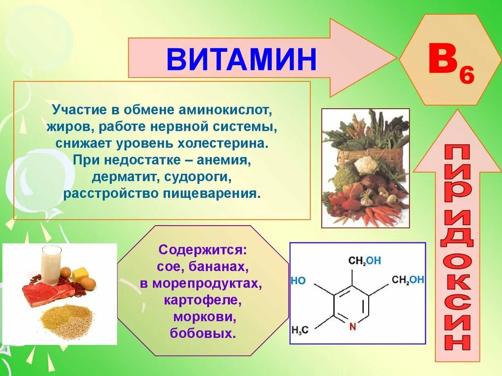 Витамины группы в курс. Витамин б1 кратко. Витамины в2 в6 в9. Витамины картинки. Витамины информация для детей.