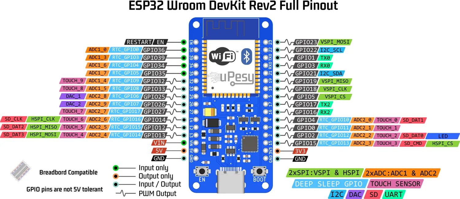 Output only. Esp32 wroom 32 pinout. Esp32 SPI. Esp32 GPIO Pins. Esp32 DEVKIT v1.