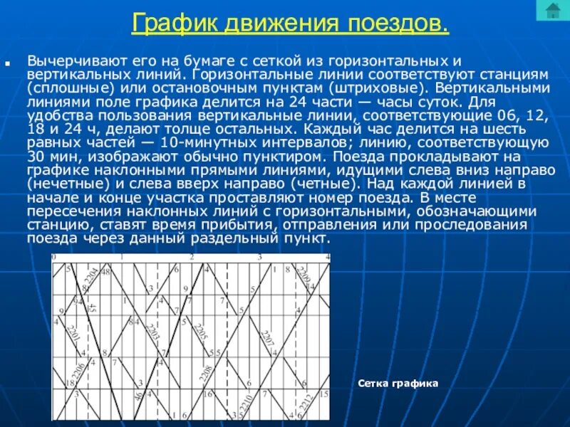 Линии не соответствуют