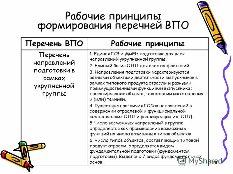 Требования к формированию перечней. Требования к формированию перечней