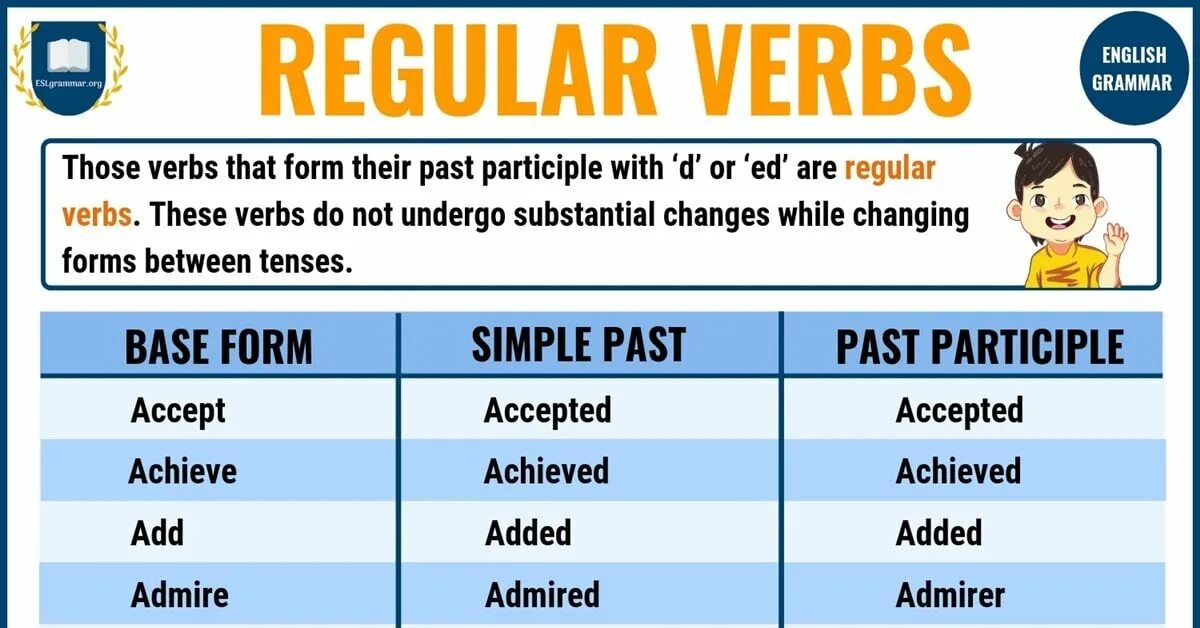 Past simple regular irregular wordwall. Regular and irregular verbs. past simple regular verbs правило. past simple irregular verbs правило. past tense regular verbs.