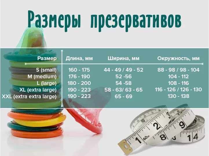 Size" №10 размер 60 (ширина 60mm). Как правильно выбрать презертивы таблица. Как выбрать размер презерватива. Презерватив размера xxl в цифрах. Как определить презервативы по размеру.