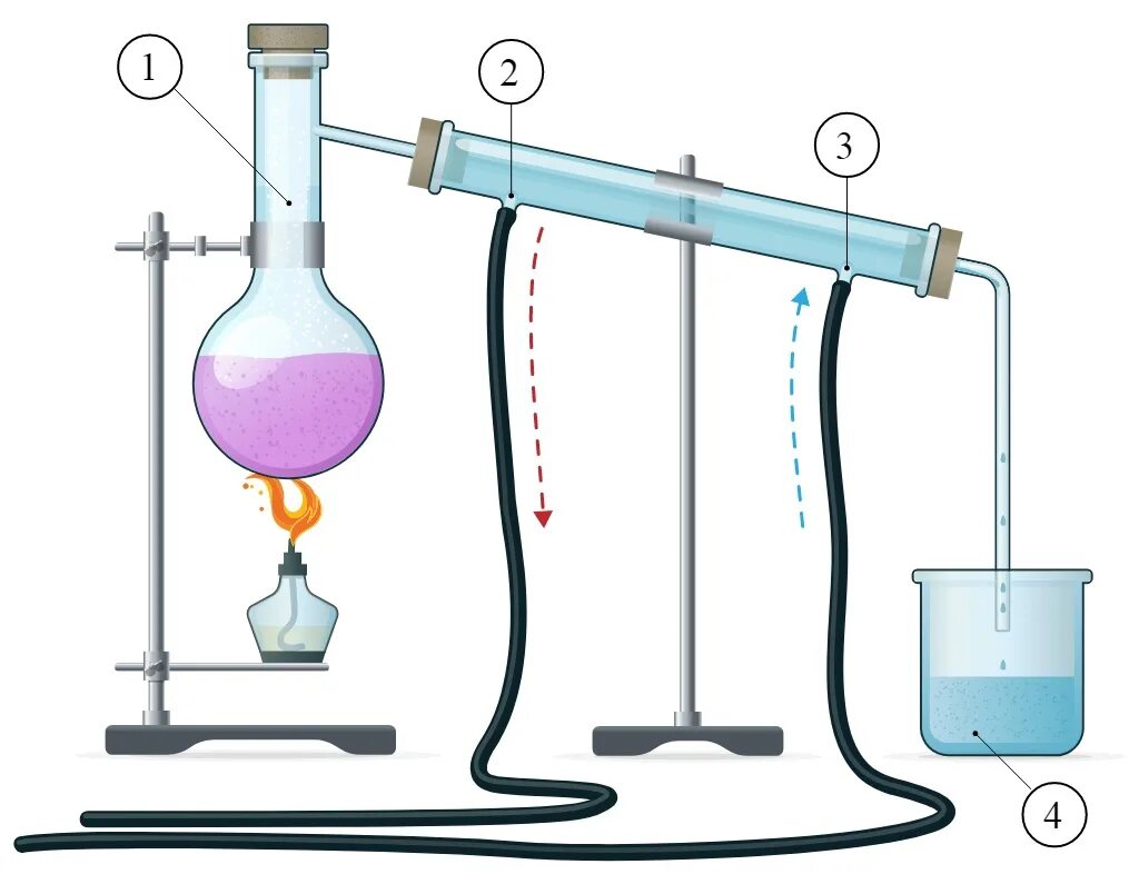 Возгонка в химии. Прибор для дистилляции способ разделения. Прибор для дистилляции спирта. Перегонка способ разделения смесей. Метод разделения дистилляция.