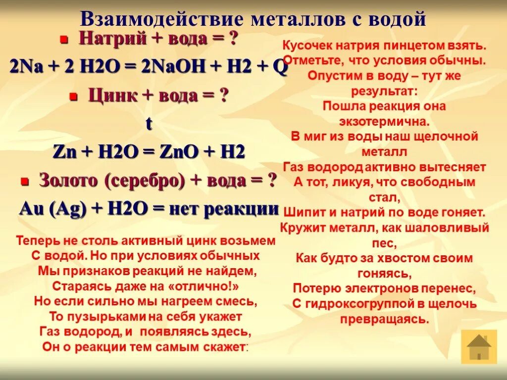 Повышенный натрий вода. Взаимодействие металлов с водой. Натрий и вода реакция. Реакция взаимодействия натрия с водой. Цинк и вода реакция.