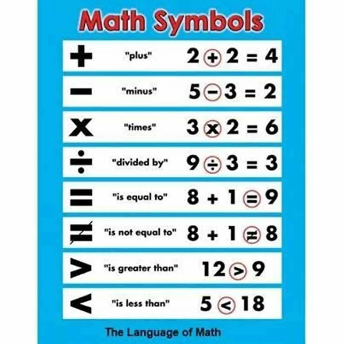 English mathematics. Математические обозначения на английском. Математические знаки на английском языке. Математические операции на английском языке. Умножение на английском.