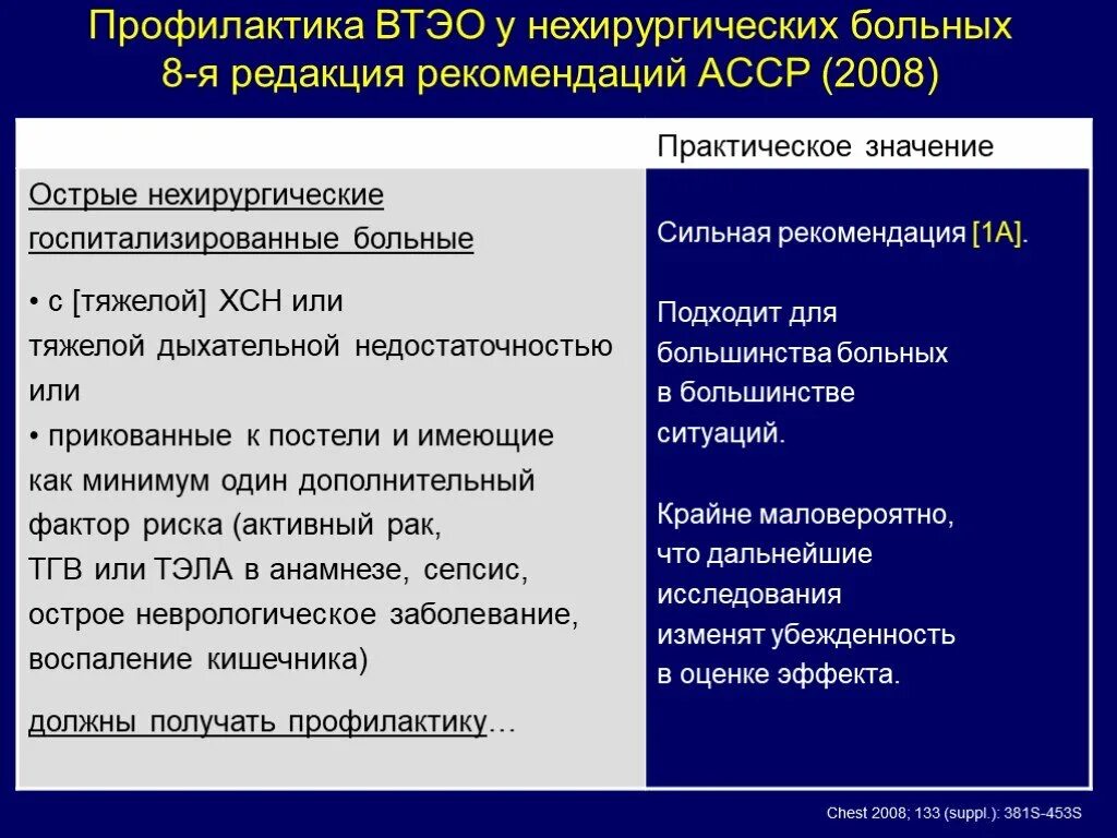 Втэо что это значит. Профилактика венозных тромбоэмболических осложнений. втэо у нехирургических больных. профилактика втэо. врачебно-трудовая экспертиза.