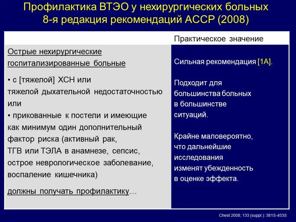 Профилактика венозных тромбоэмболических осложнений. ВТЭО У нехирургических больных. Профилактика ВТЭО У хирургических больных. Профилактика ВТЭО рекомендации для пациентов.