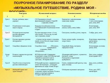 Слушание музыки поурочный план