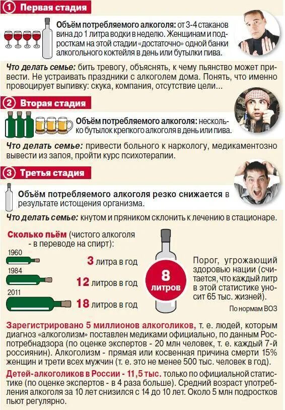После кодирования можно пить