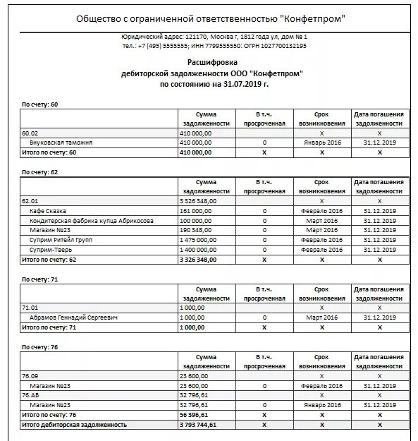 Справка о дебиторской задолженности