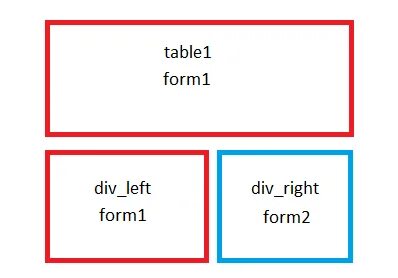 Div left