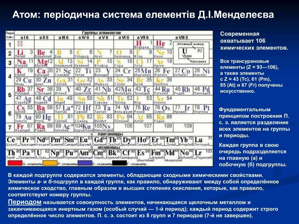 Характер элементов 2 периода