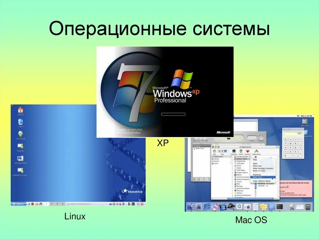 Операционная система. Операционный системмы. Операционная система компьютера. Современные операционные системы.