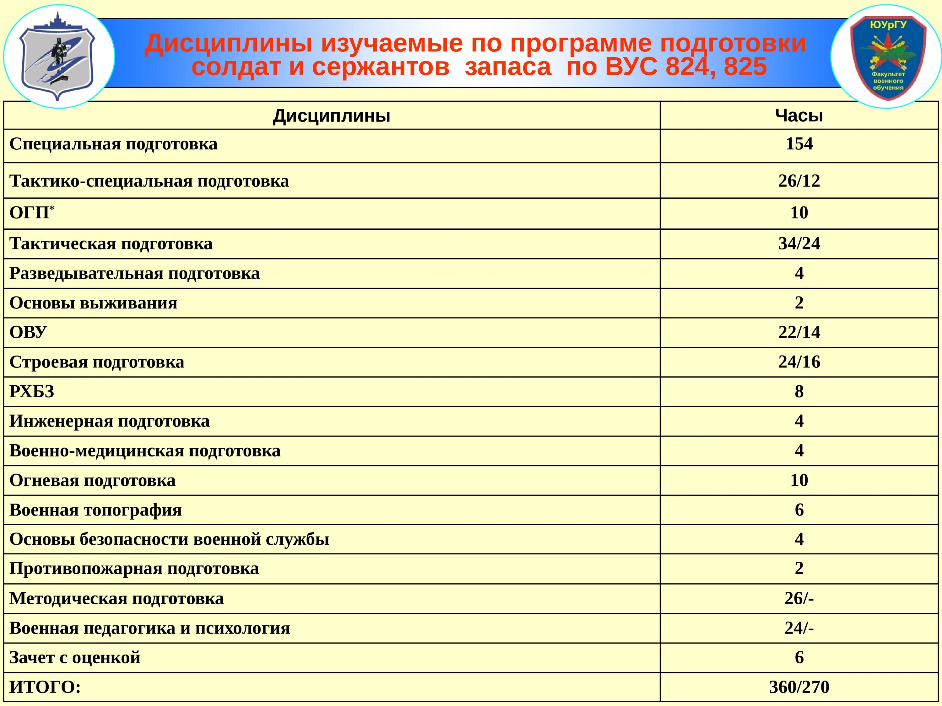 Военно-учётная специальность. Военно-учётная специальность ефрейтор. Военно-учетные специальности солдат. Военно-учетные специальности солдат Матросов сержантов и старшин. Учетные специальности список