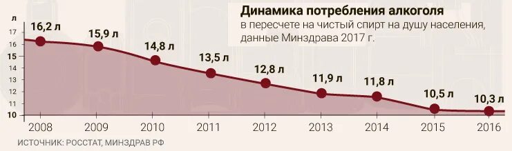 Сколько пьющих в россии