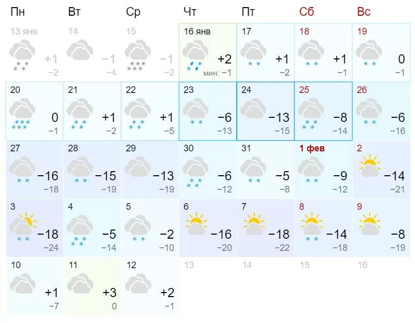 Точный прогноз погоды сегодня киров. Погода Киров долгосрочный прогноз погоды. Февраль 2020 погода. Какая погода в феврале. Погода Ош на февраль.