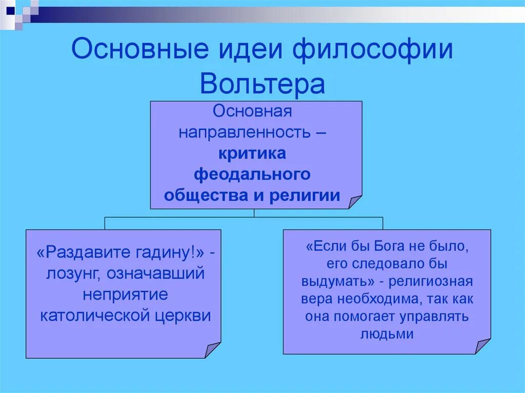 Главные философские идеи. Вольтер идеи Просвещения. Вольтер основные идеи. Идеи Вольтера в эпоху Просвещения. Вольтер основные идеи 8 класс.