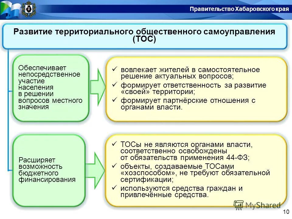 Бюджетные учреждения хабаровск