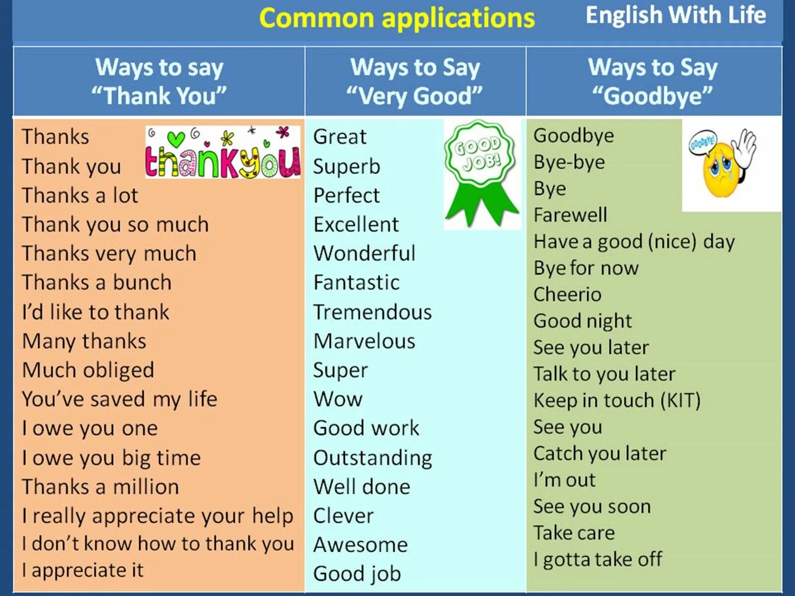 Ways to say Goodbye in English. Other ways to say thank you. Say in English. Different ways to say Bye.