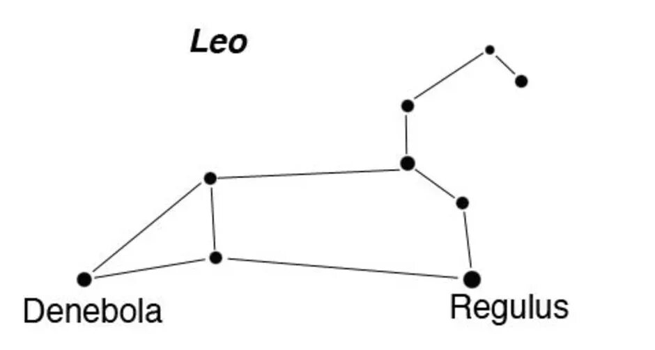 Созвездие Лев схема. Созвездие Лев схема для 2 класса. Лев схема созвездия схема. Созвездие Лев схема созвездия. Созвездие льва нарисовать по точкам
