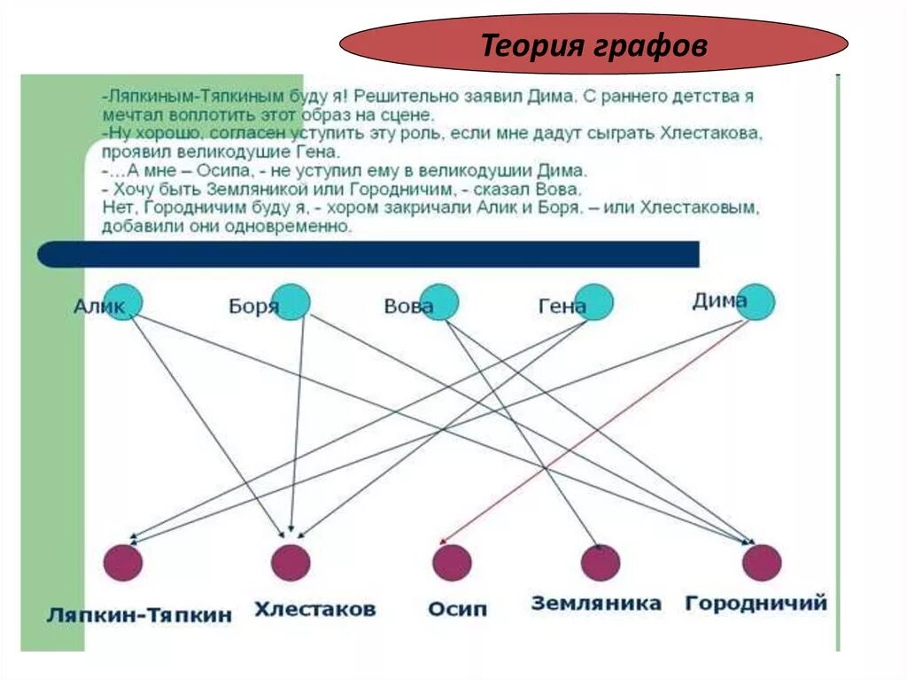 Задача эйлера о мостах. Теория графов эйлера. теорема эйлера теория графов. треугольник эйлера-бернулли. треугольник чисел эйлера.