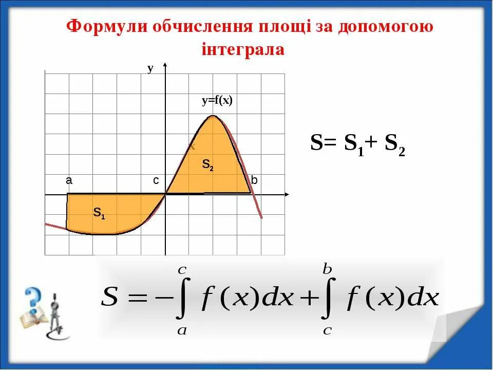 Найти площадь с помощью интеграла. Нахождение площади фигуры через интеграл. Площадь криволинейной трапеции формула Ньютона Лейбница. Площадь фигуры через интеграл формула. Площадь криволинейной трапеции формула.