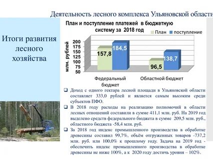 Индексы ульяновской обл
