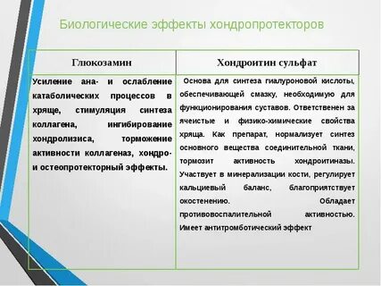 Хондроитин сульфат биологическая роль