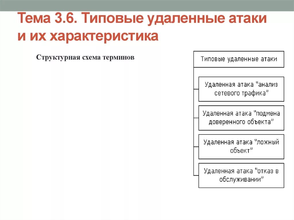 Стандартной реализации. Типовые удаленные атаки. Удаленные атаки на компьютерные сети. Типовые удаленные атаки и их характеристики. Виды удаленных атак.