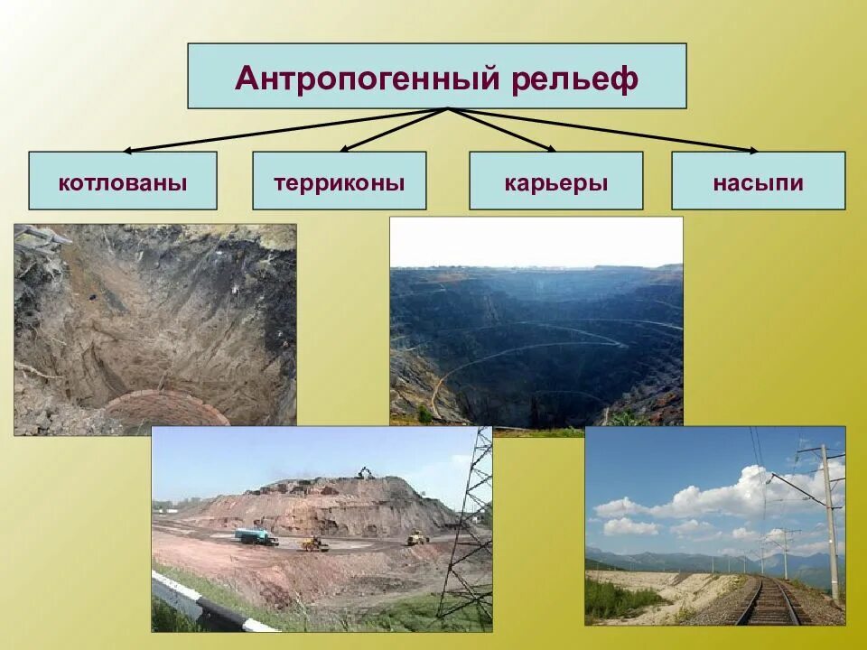 Виды изменения рельефа. Антропогенные формы рельефа. формы антропагенного рельеф. техногенные формы рельефа. виды антропогенного рельефа.