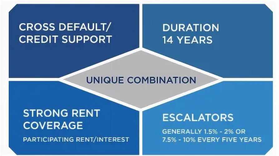 Кросс дефолт это. Кросс-дефолт в кредитном договоре это. Дефолт облигаций. Кросс дефолт это. Кросс-дефолт в кредитном договоре это.