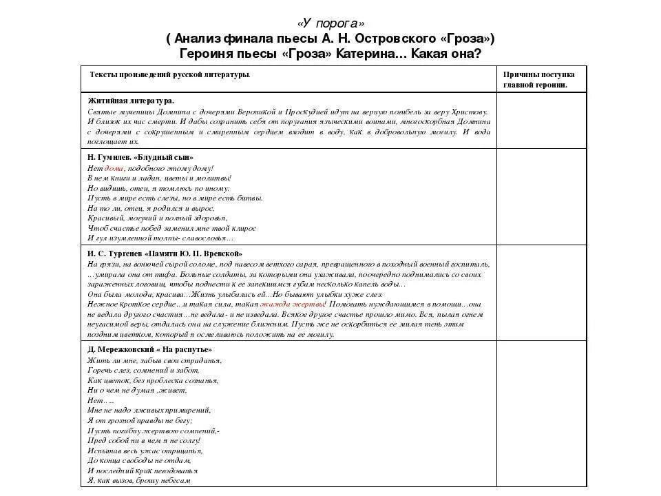 Анализ произведений островского. Гроза Островский анализ. Островский гроза анализ произведения. Анализ произведения гроза Островского. Герои пьесы гроза Островского.